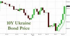 Europe Officially Loses Fight For Ukraine, Russia Wins